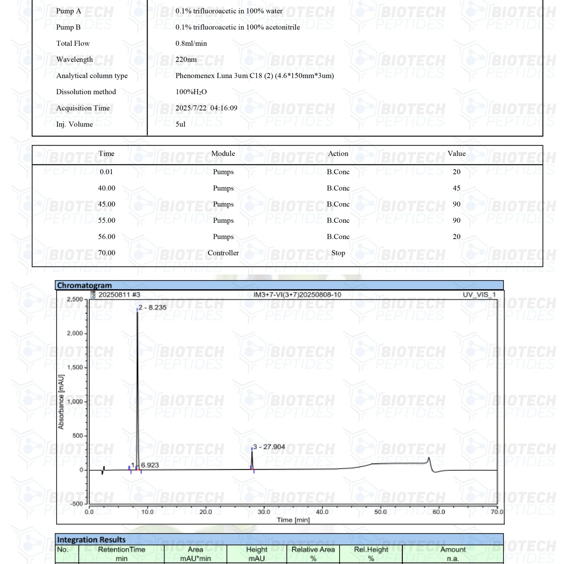 CJC-1295 & Ipamorelin Blend (10mg) - Image 3